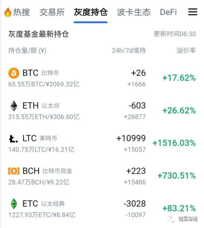 加密货币集体扑街，多空双爆一片狼藉，牛市是否已到尽头？