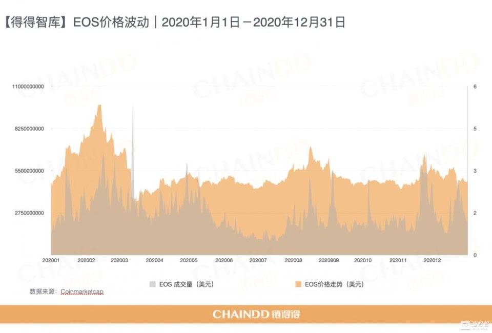 【链得得独家】2020-2021 加密货币市场年报：去中心化价值扩张｜第一章：加密市场，牛市归位