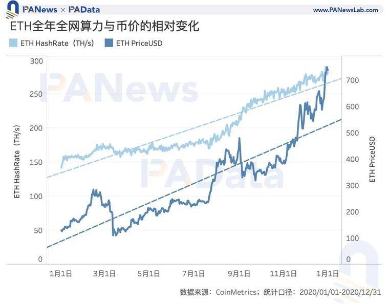 数说矿业2020：两大矿业总规模约76亿美元，8家矿池预计营收过千万