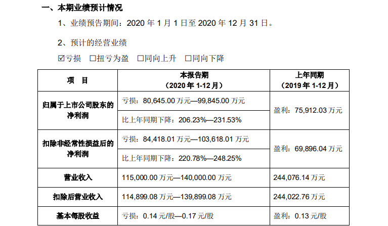 二三四五股东们的套现游戏还能玩多久？