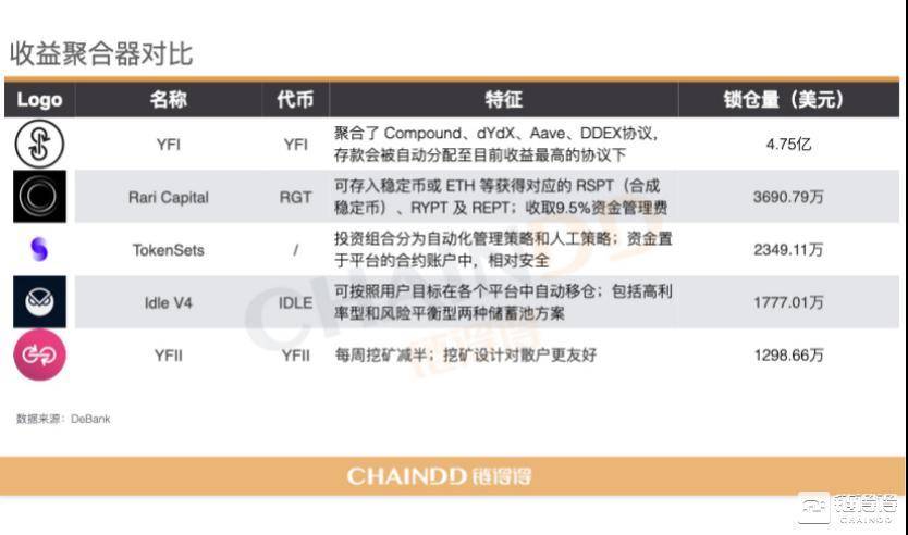 【链得得独家】2020-2021 加密货币市场年报 | 第三章：DeFi 去中心化金融强势激活加密产业