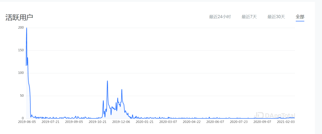 加密猫，球星卡，一文揭秘“天价”NFT的制造者