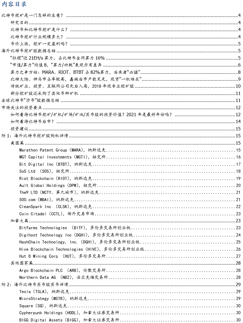 一文解析全球比特币挖矿股