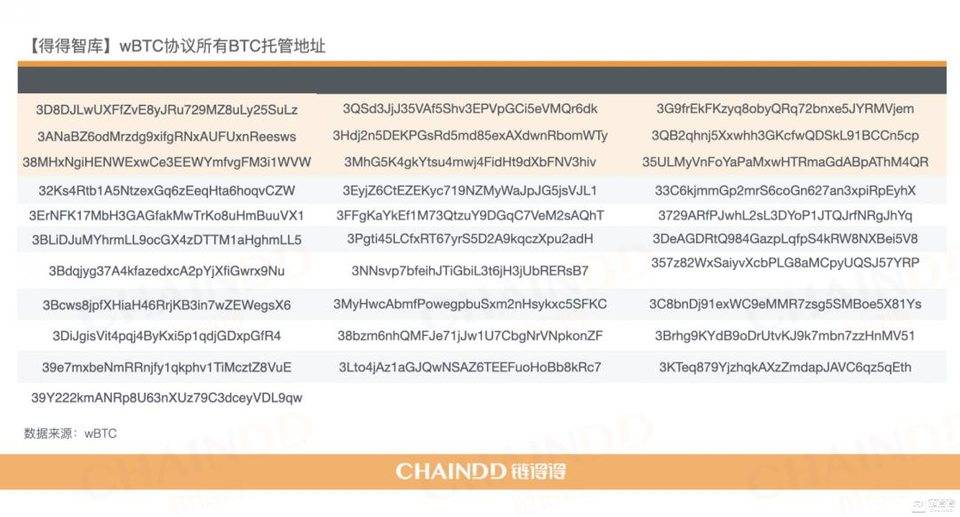 【链得得独家】2020-2021 加密货币市场年报 | 第六章：牛市基石，谁在控盘比特币？