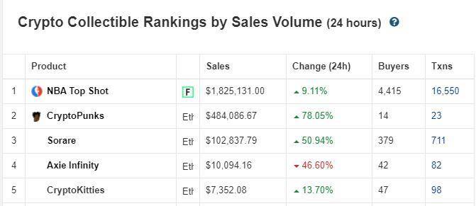 真香现场：到底是谁在不停拆 NFT 盲盒？丨目击