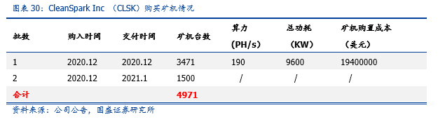 一文解析全球比特币挖矿股