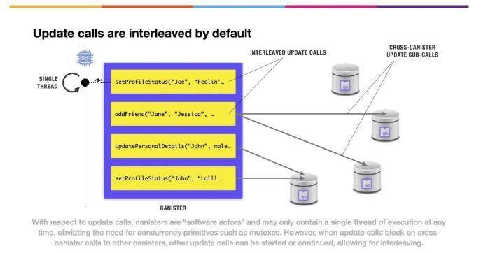 破局者 DFINITY