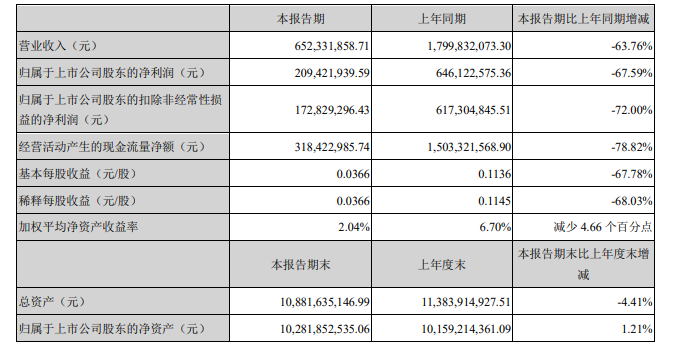 二三四五股东们的套现游戏还能玩多久？