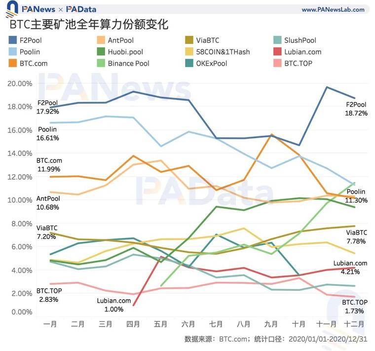 数说矿业2020：两大矿业总规模约76亿美元，8家矿池预计营收过千万