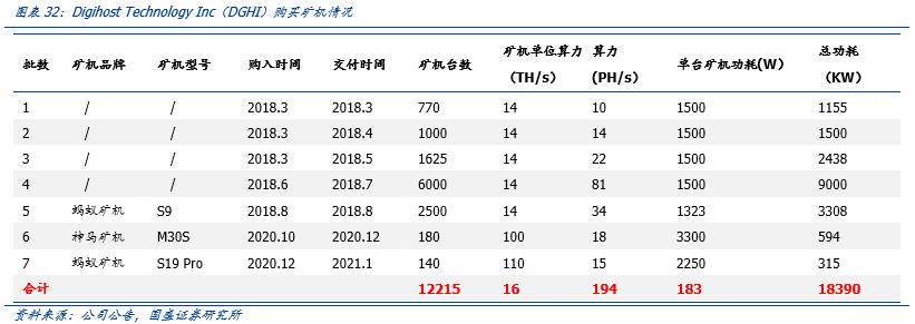 一文解析全球比特币挖矿股