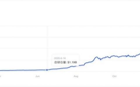 2020 链上安全报告：DeFi 攻击 60 逾起，损失超 2.5 亿美元