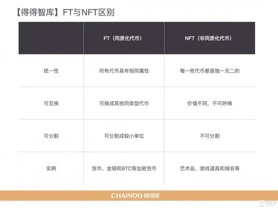 【链得得独家】2020-2021 加密货币市场年报 | 第四章：区块链技术年度盘整与趋势