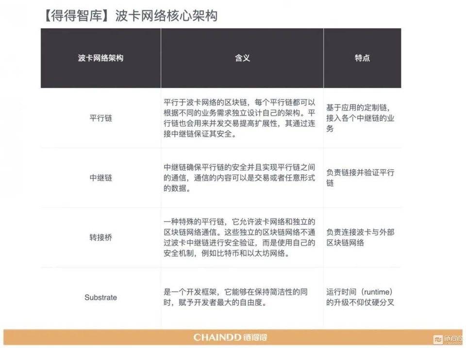 【链得得独家】2020-2021 加密货币市场年报 | 第四章：区块链技术年度盘整与趋势