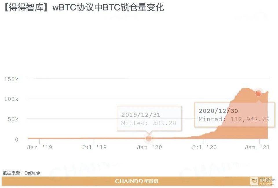 【链得得独家】2020-2021 加密货币市场年报 | 第六章：牛市基石，谁在控盘比特币？