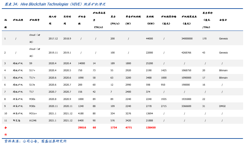 一文解析全球比特币挖矿股