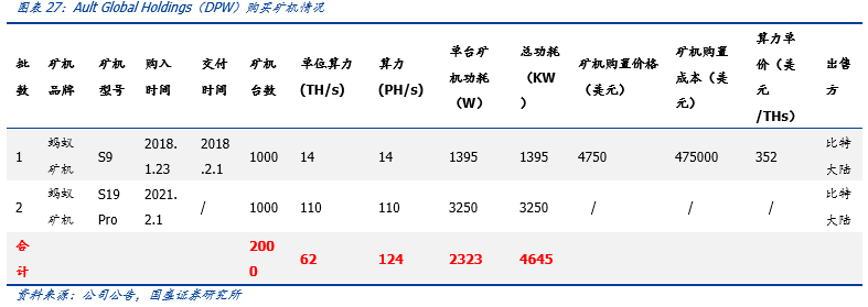 一文解析全球比特币挖矿股