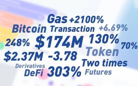 八组数据解读区块链行业 2020 发展与 2021 趋势