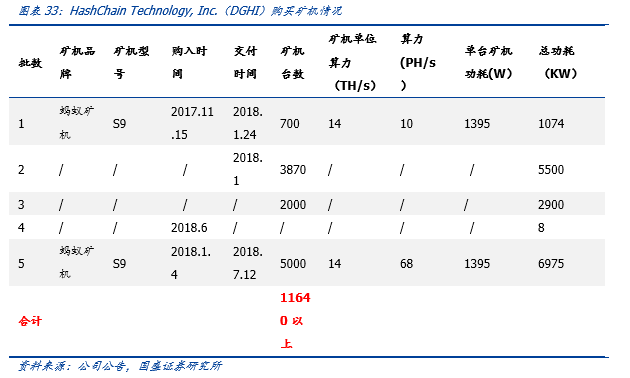 一文解析全球比特币挖矿股