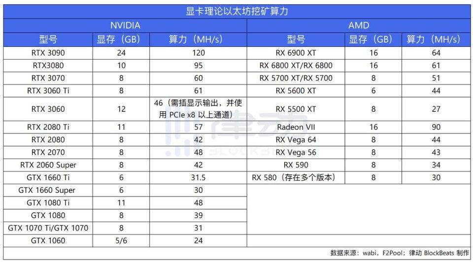 全民挖矿，手把手教你如何用闲置显卡月入千元