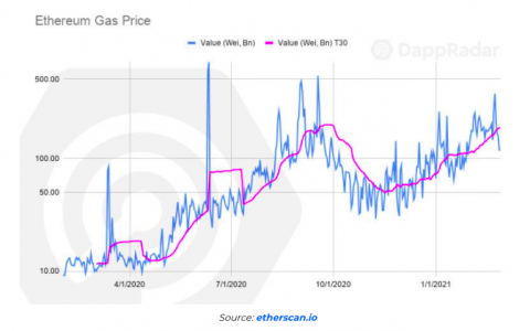 2021年2月Dapp行业报告：行业正迅速走向下一波增长浪潮NFT
