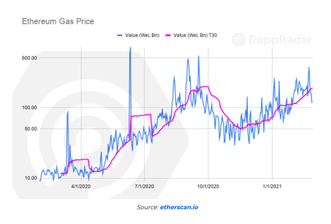 dapp
