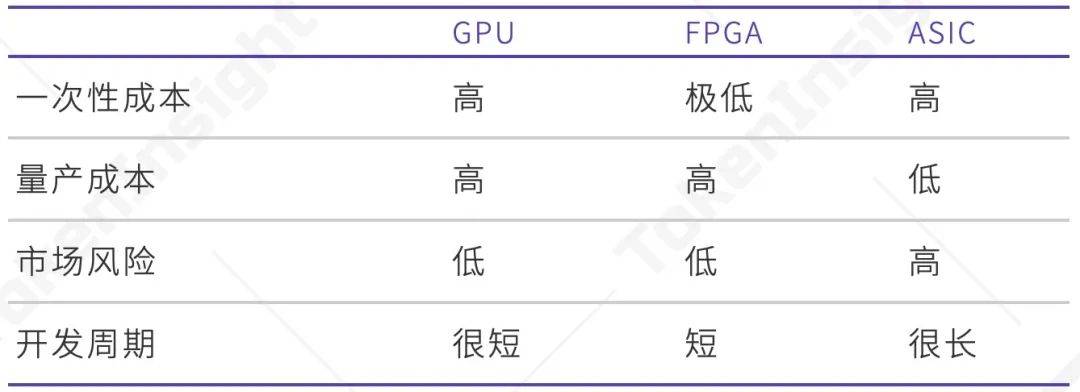 矿机