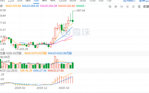 超300倍市盈率，Coinbase 上市是助涨牛市还是拐点信号？