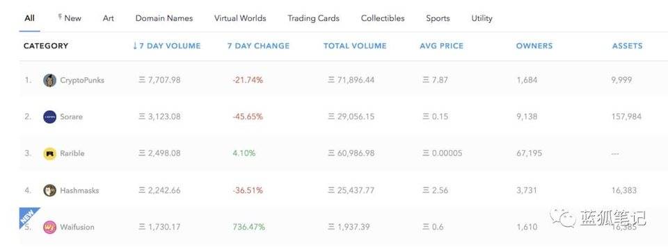 NFT 的狂暴