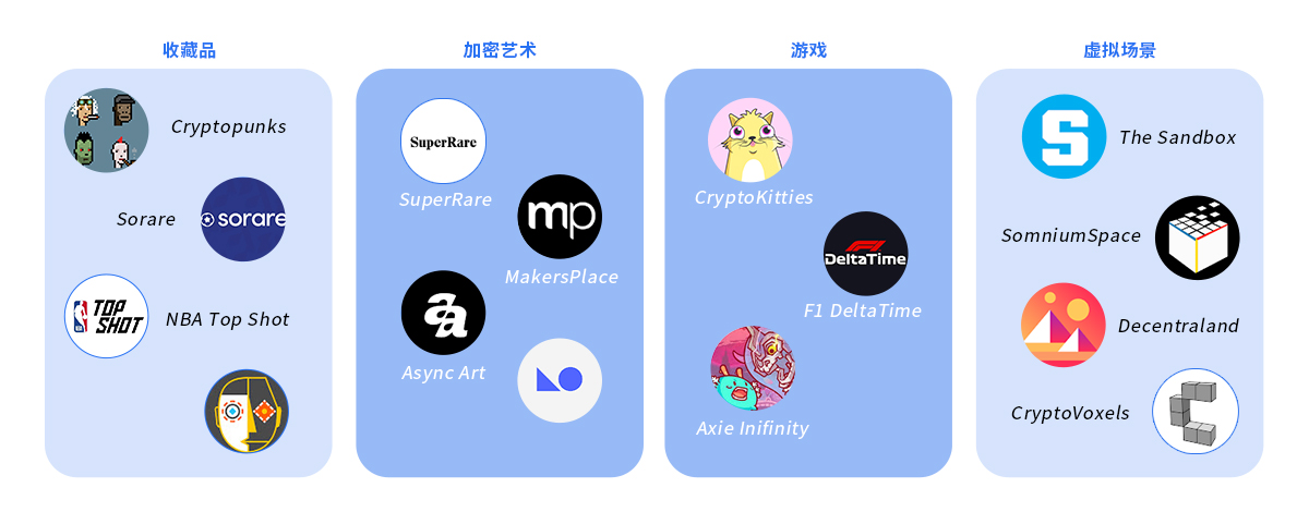 4.5亿元天价艺术品再次带火 NFT，一文了解 NFT 究竟是什么？