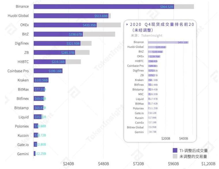 Coinbase “入圈”，从边缘走向主流
