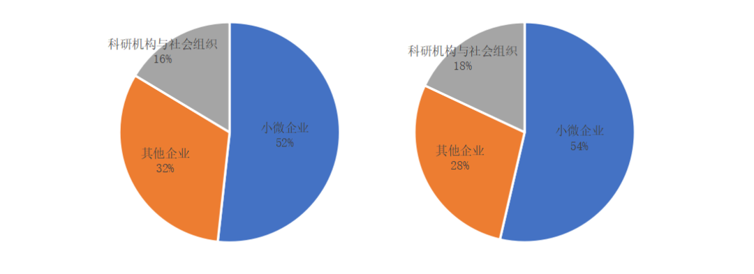 100余家企业中标2.8亿政府区块链项目，北京地区项目最多
