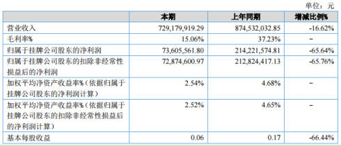 拿走3.7亿，被创投大佬坑成 ST 的惠程科技