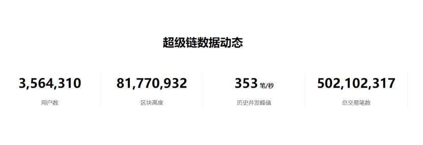 调研报告：国内企业对于加密数字货币和区块链的态度