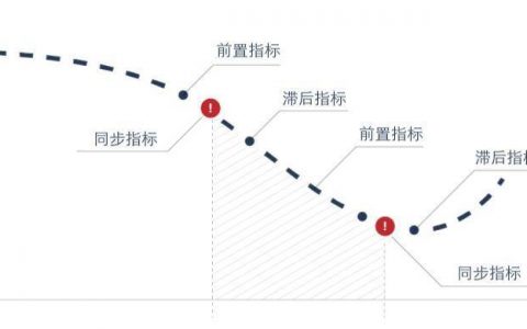 预判比特币：寻找加密世界中的先行指标