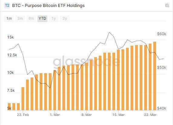 加密 ETF 起势