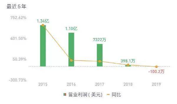半年狂赚近 30 亿美元！首家购置 BTC 成为比特币巨鲸的上市公司