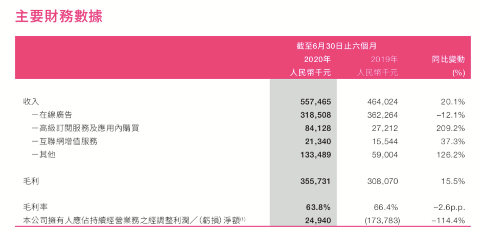 蔡文胜9000万美元豪赌炒币，美图能否满载而归？