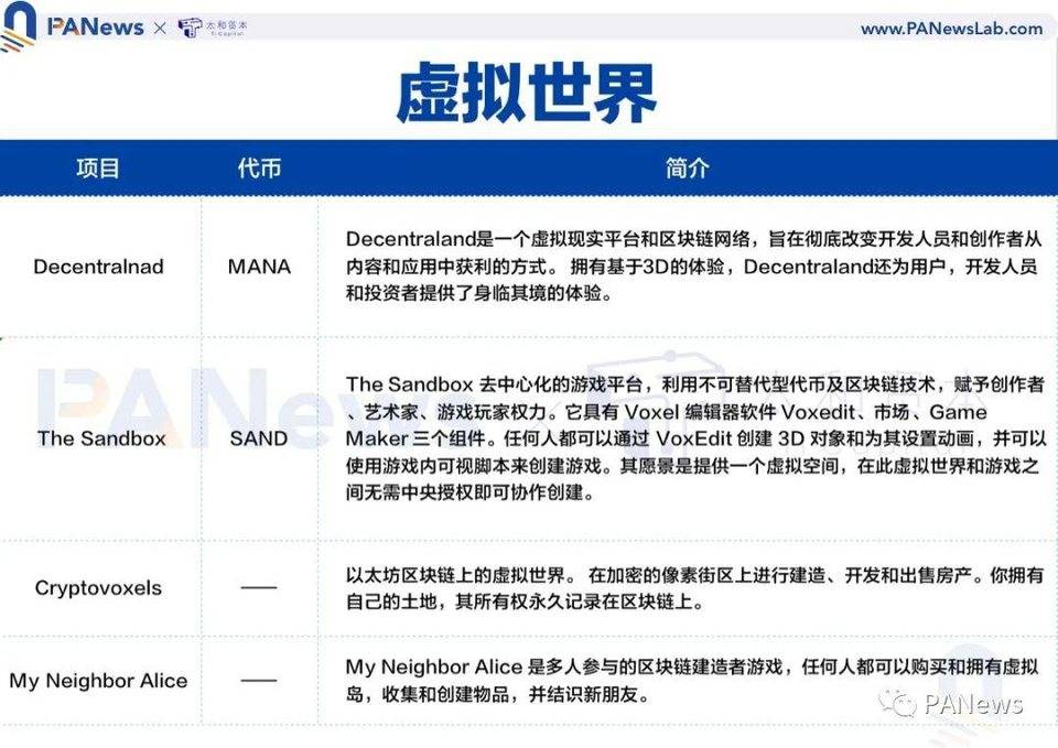 全景式解读 NFT 生态全貌，这些重点项目不容错过