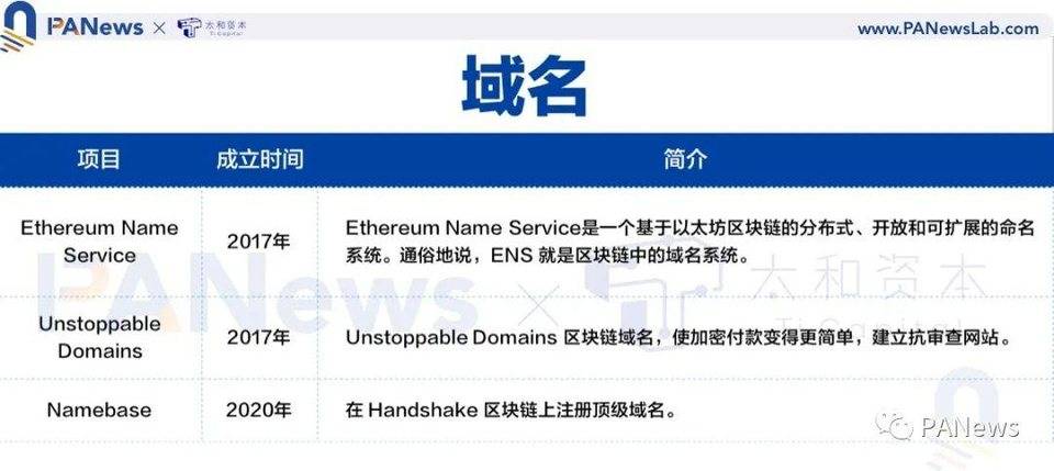 全景式解读 NFT 生态全貌，这些重点项目不容错过