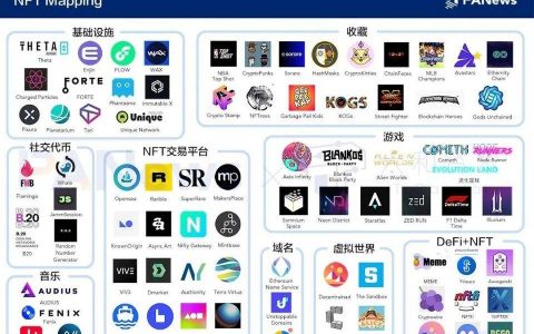 全景式解读 NFT 生态全貌，这些重点项目不容错过