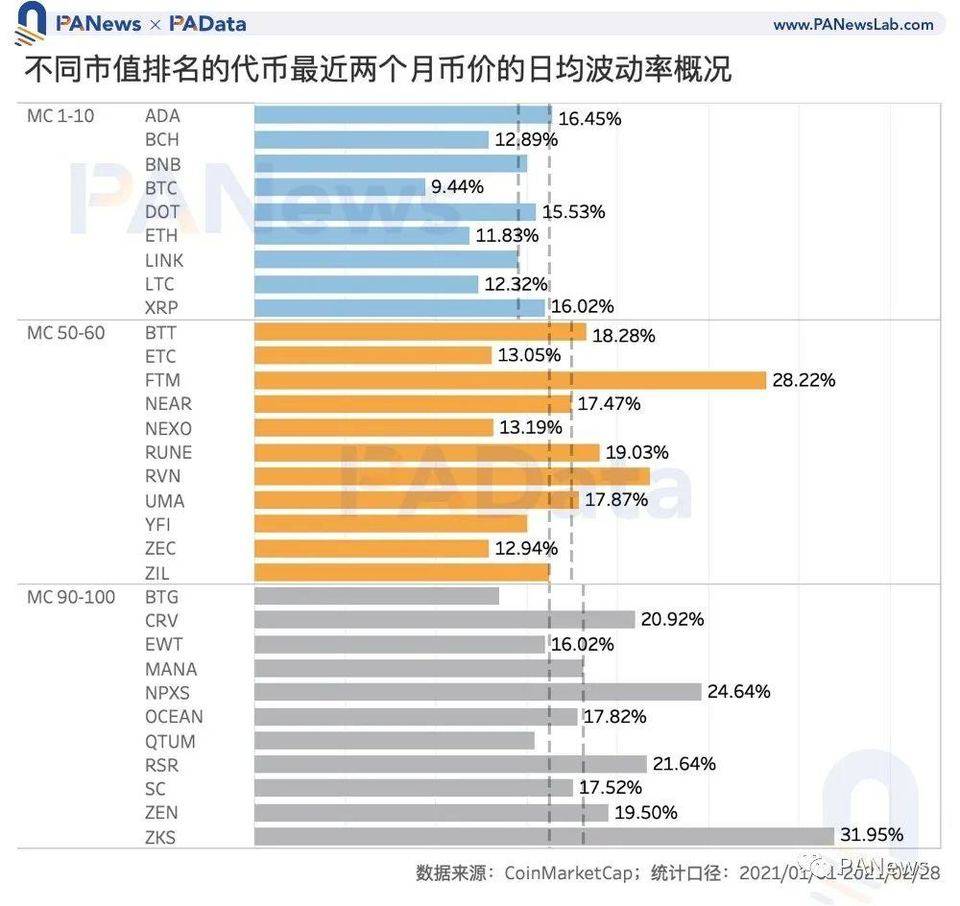 数读“打新”玩法：IDO 收益约 10 倍，还有这些关键词需掌握