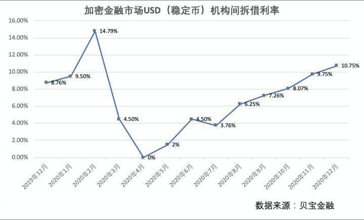 预判比特币：寻找加密世界中的先行指标