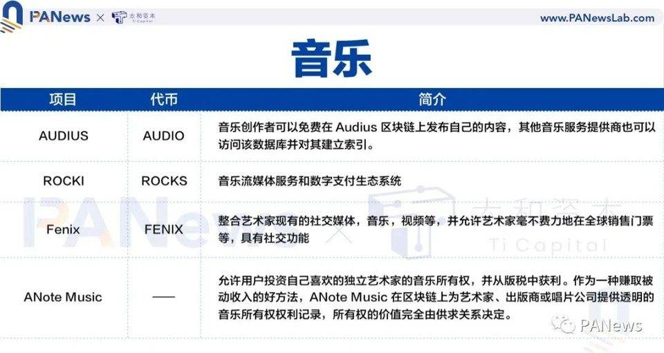 全景式解读 NFT 生态全貌，这些重点项目不容错过
