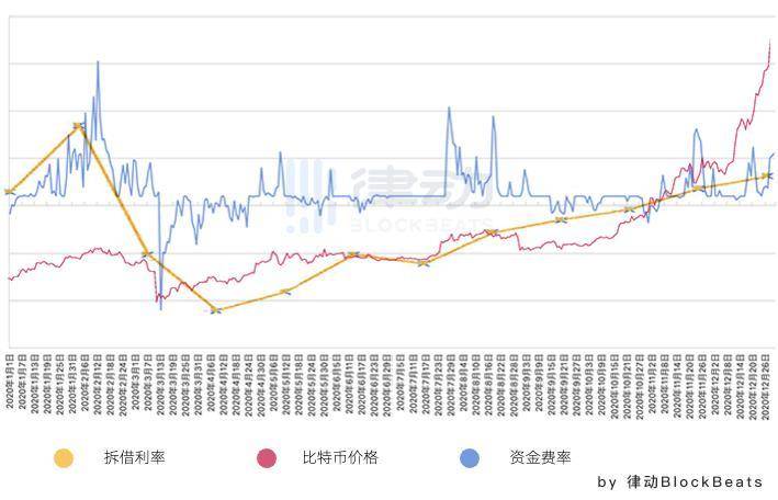 预判比特币：寻找加密世界中的先行指标