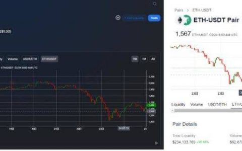 AMM 流动性挖矿能否成为可持续的商业模式