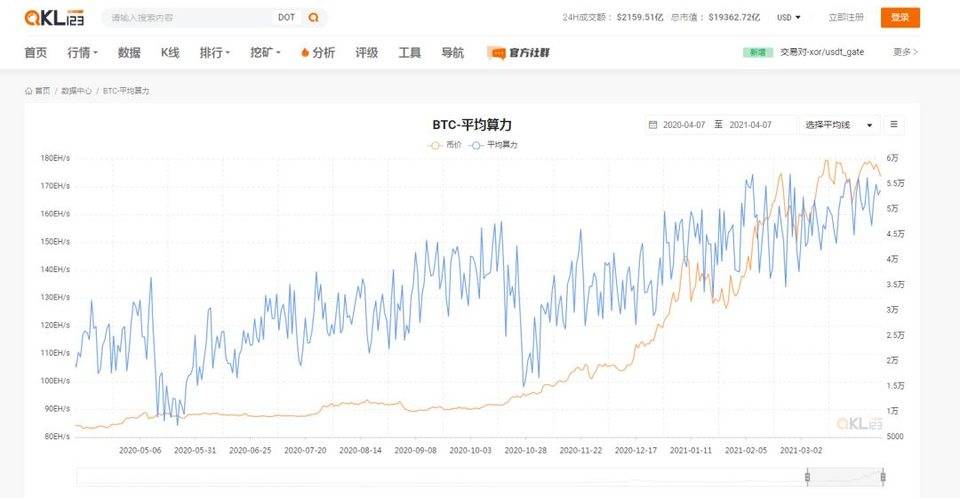 碳排放与环保 未来比特币挖矿的最大威胁 或是杞人忧天 如何应对