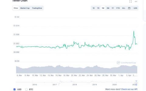 USDT 持续溢价，国内散户开始跑步入场？