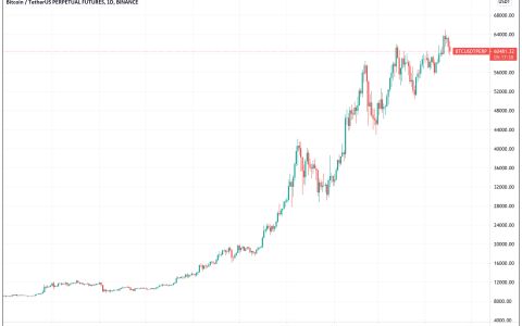 Coinbase上市后比特币跌破6万美元的原因是什么?