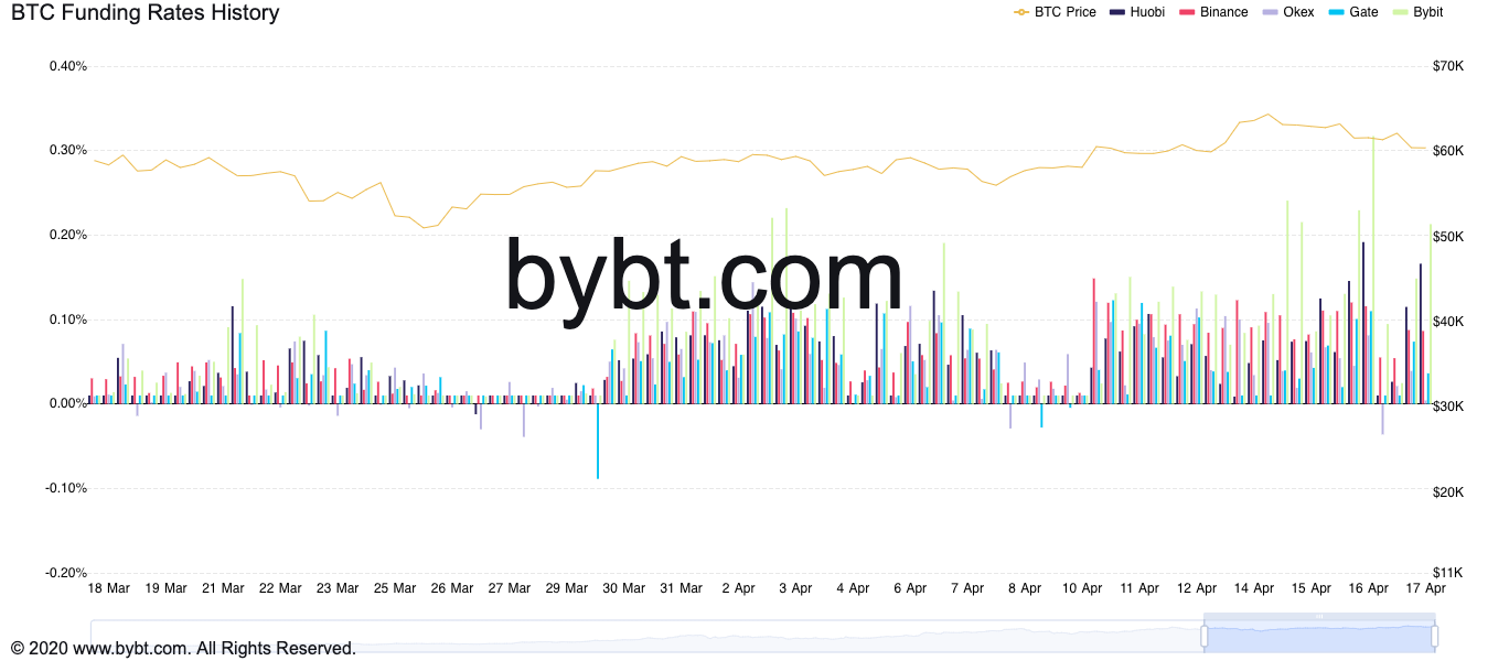 COINBASE