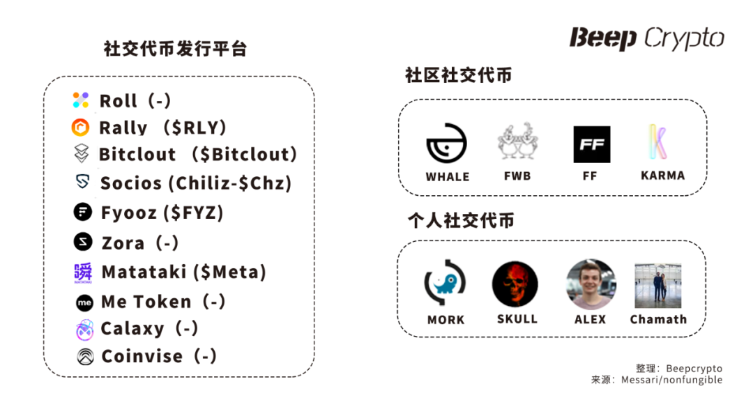 后 NFT 时代：NFT 将结合社交与元宇宙